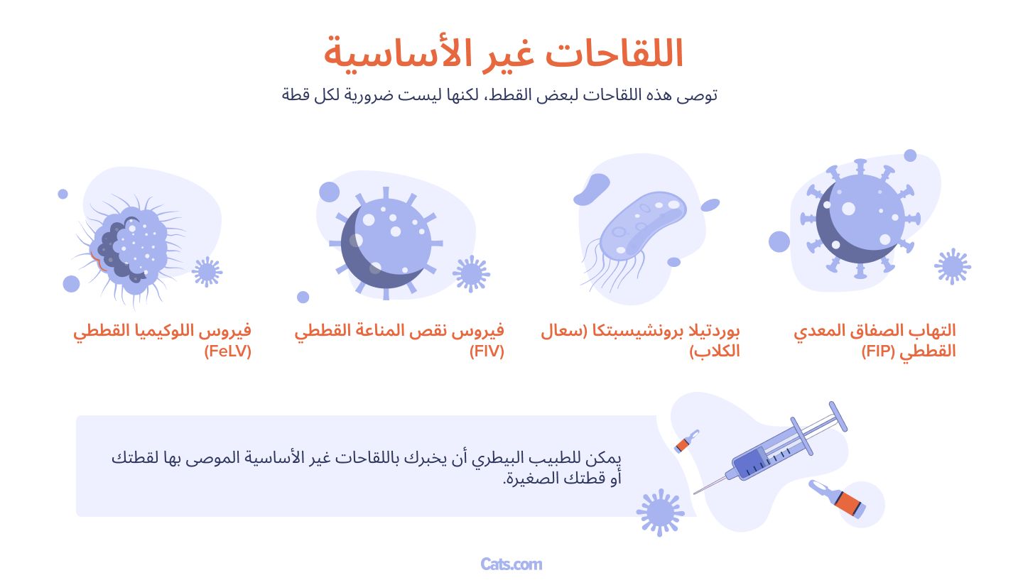 وتعتبر اللقاحات الأخرى "غير أساسية"،