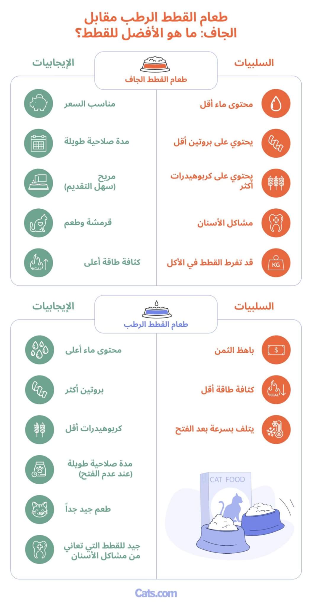 طعام القطط الرطب مقابل الجاف: أيهما أفضل للقطط؟